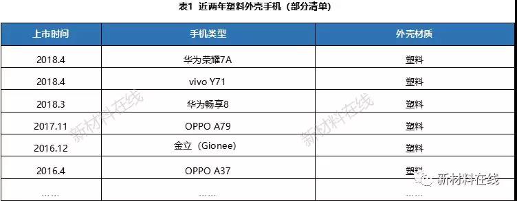 一文看懂塑料IML、IMR、IMT工藝