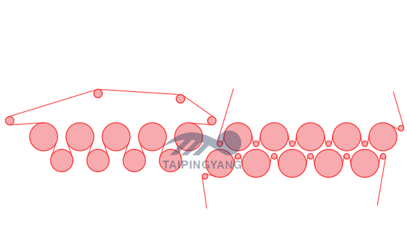 部分案例---造紙行業(yè)--干網(wǎng)系列